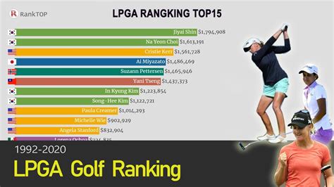 lpga world ranking